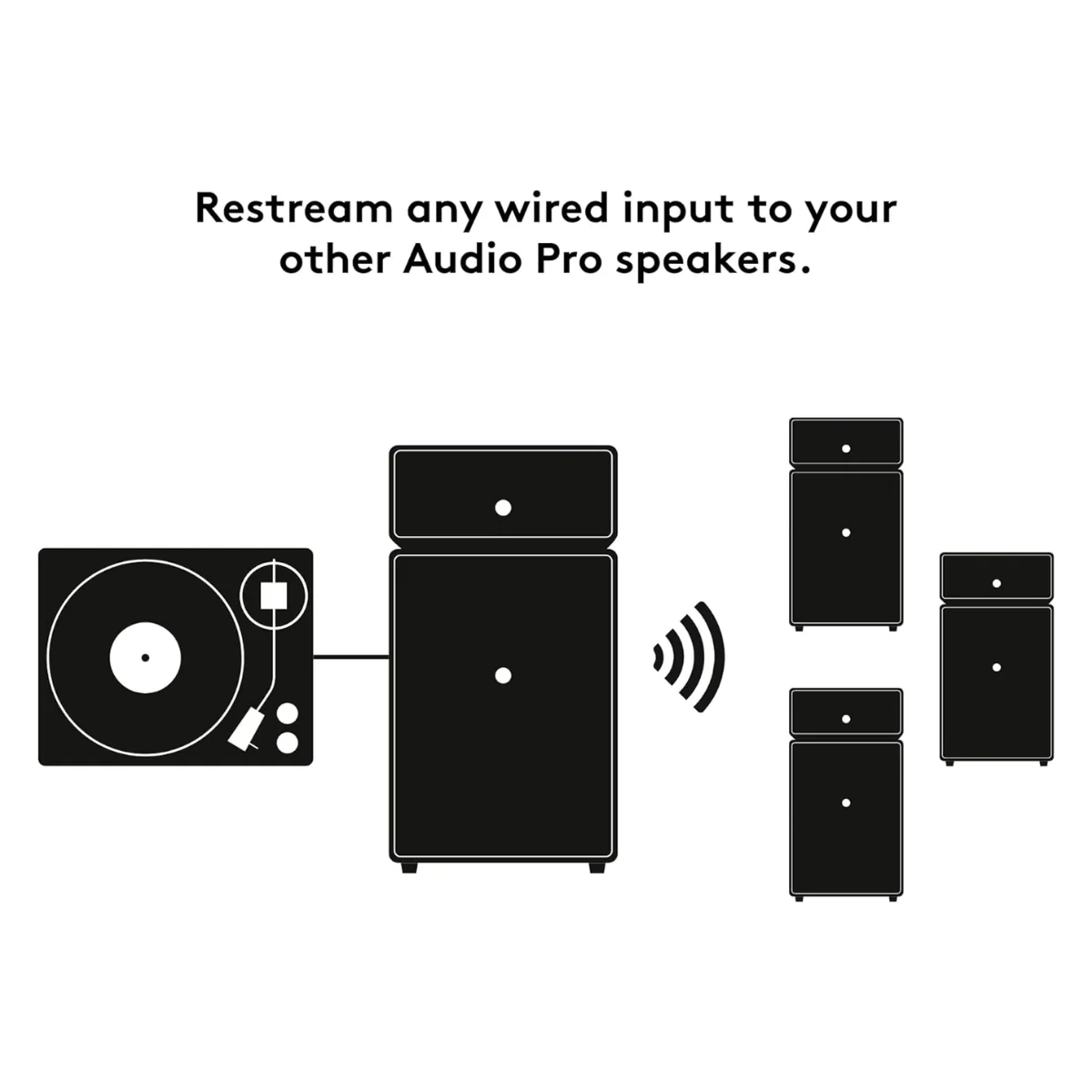 Audio Pro DRUMFIRE MKII Multi-Room Wireless & WiFi Speaker - Image 8