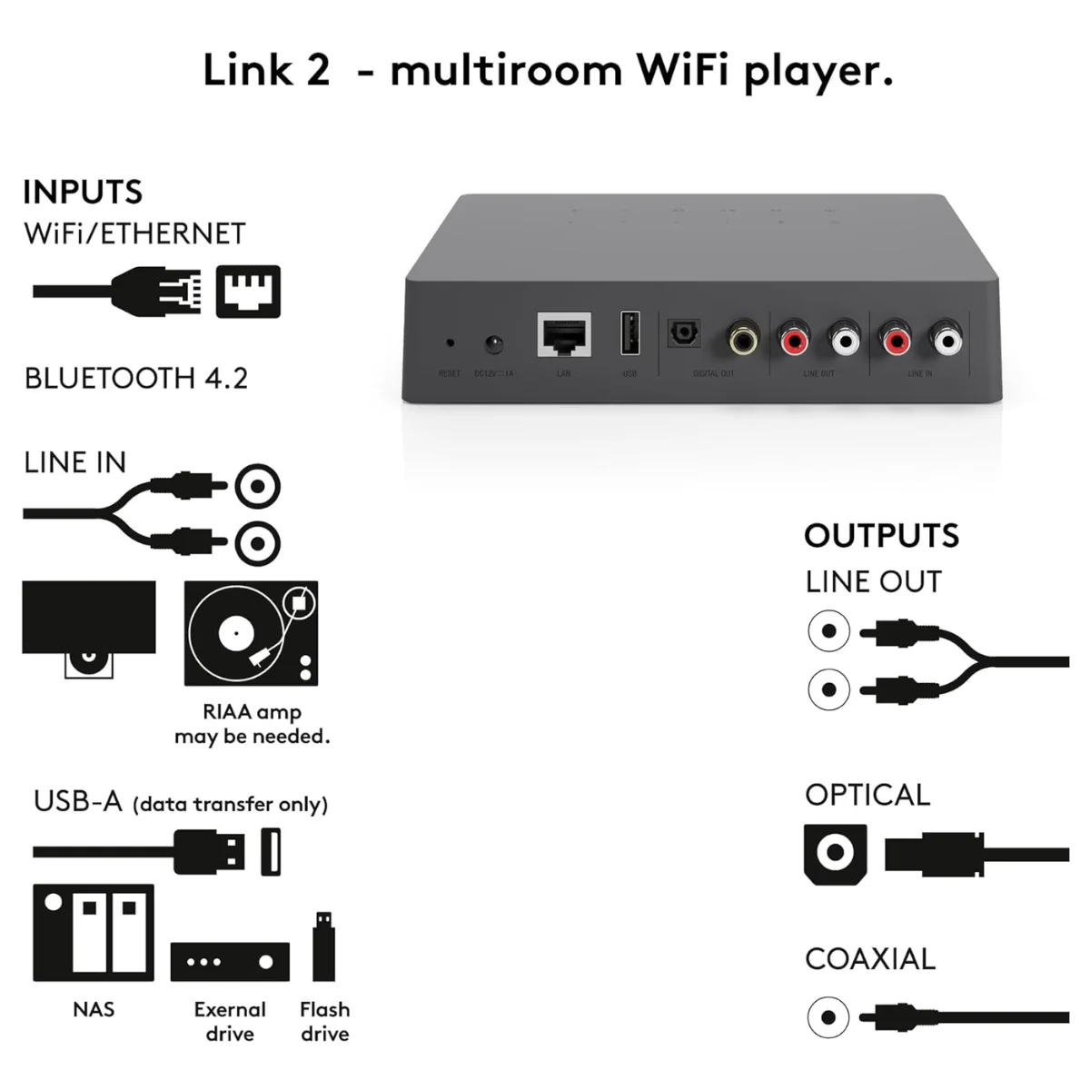 Audio Pro Link 2 Wireless HiFi Adapter for Audio Streaming & Multiroom - Image 7