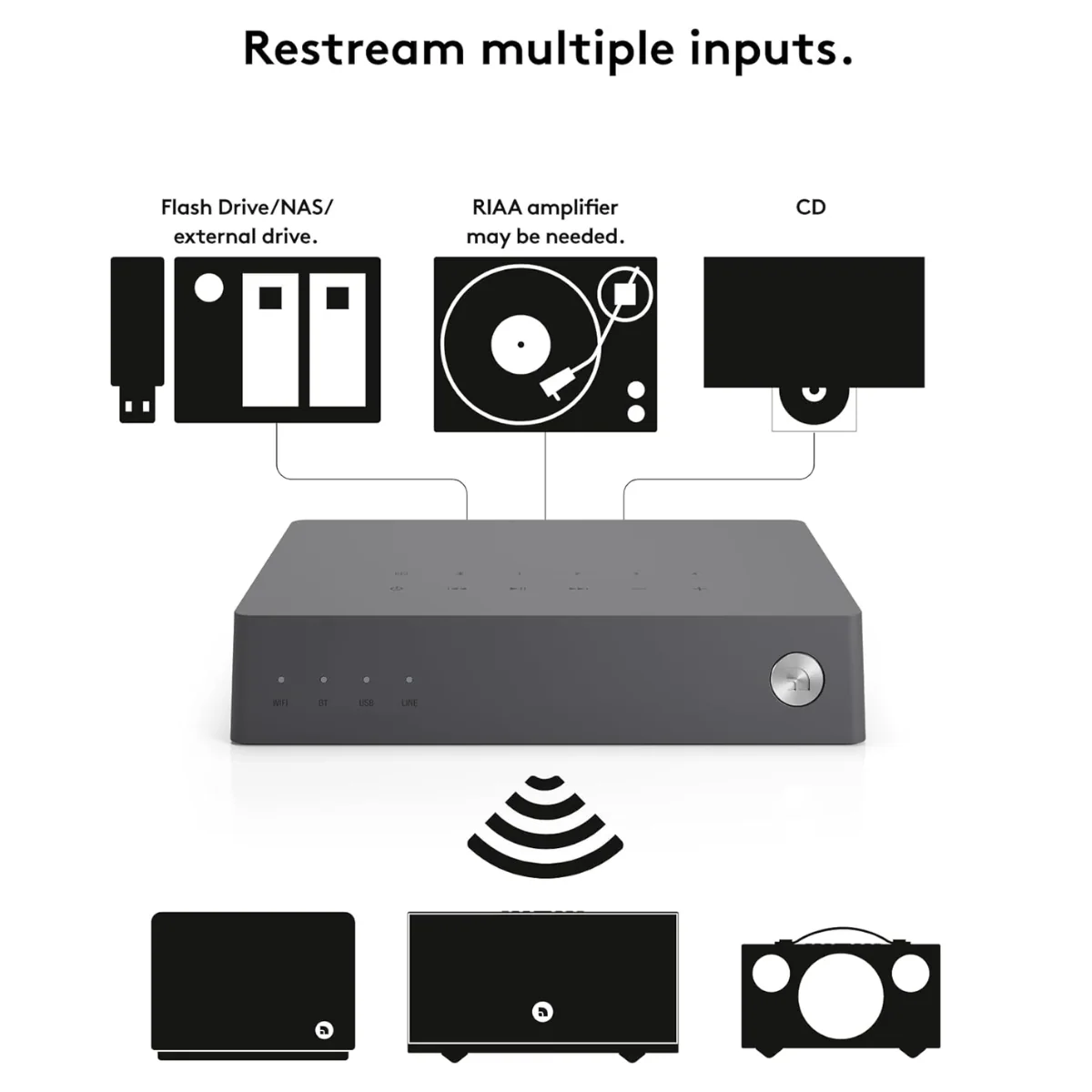Audio Pro Link 2 Wireless HiFi Adapter for Audio Streaming & Multiroom - Image 8