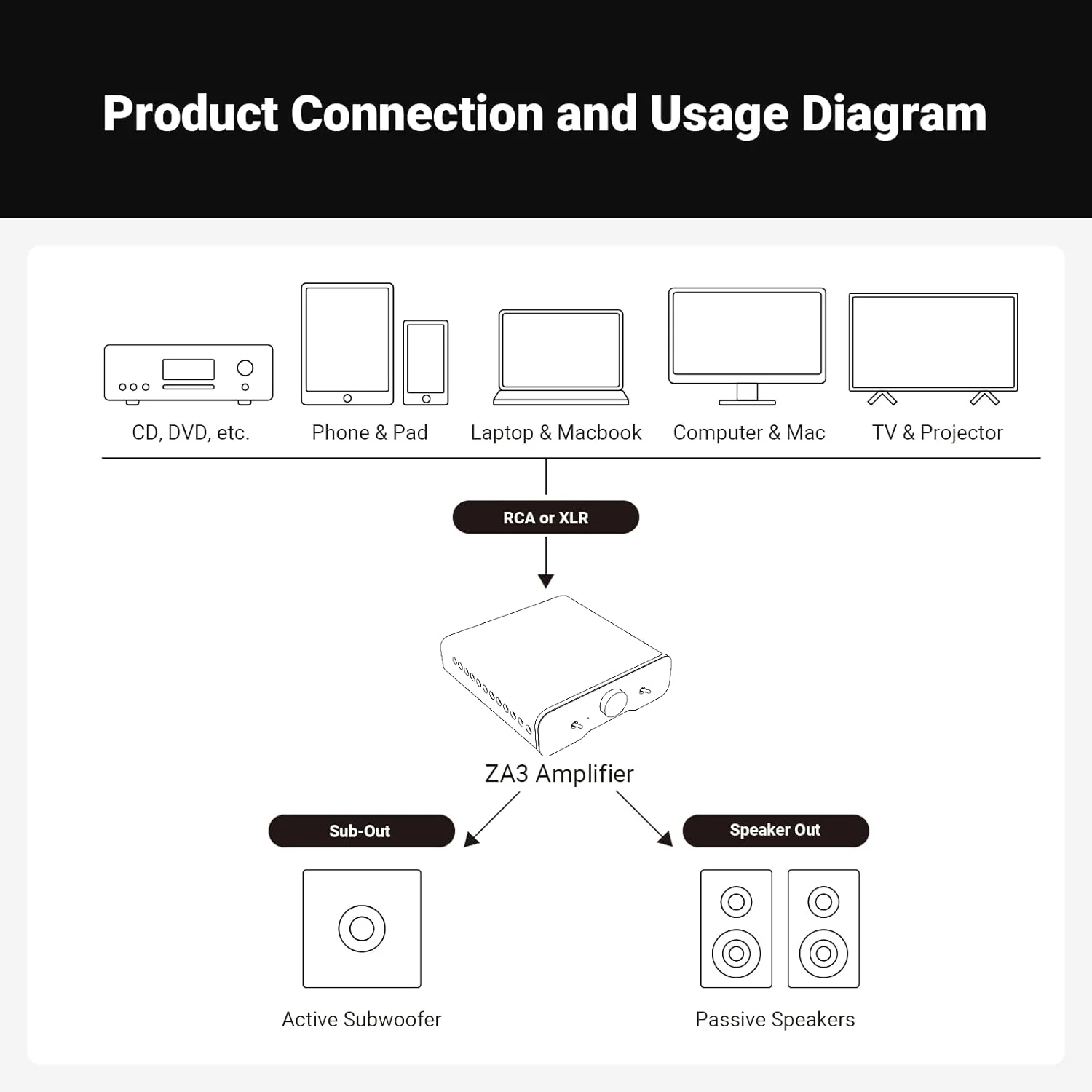 Fosi Audio ZA3 Balanced Stereo Amplifier Home Audio 2CH Mono Amp With TPA3255 Chip - Image 6