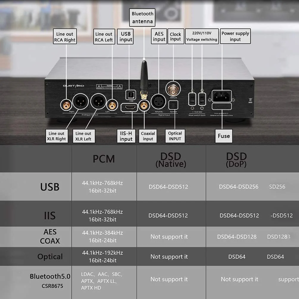 Gustard X26 Pro Full-Balanced MQA DAC - Image 3
