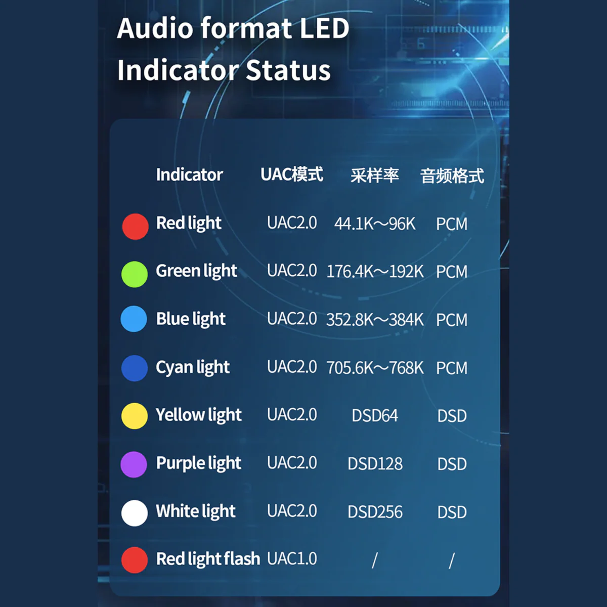 JCALLY AP98 Portable DAC Dongle & Amp - Image 9