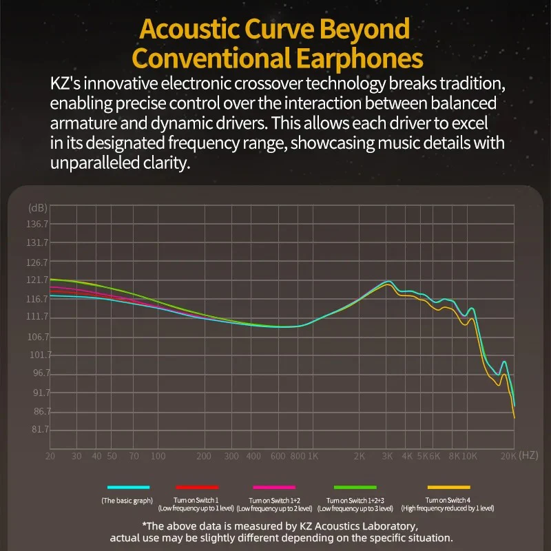 KZ Acoustics ZS10 Pro 2 IEM With Mic - Image 3