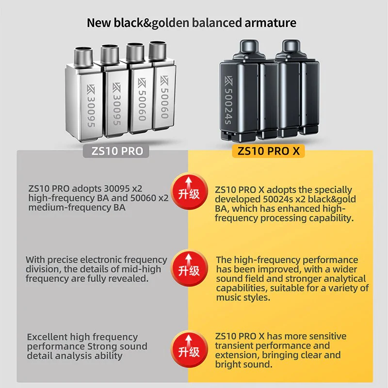 KZ Acoustics ZS10 Pro X IEM With Mic - Image 4