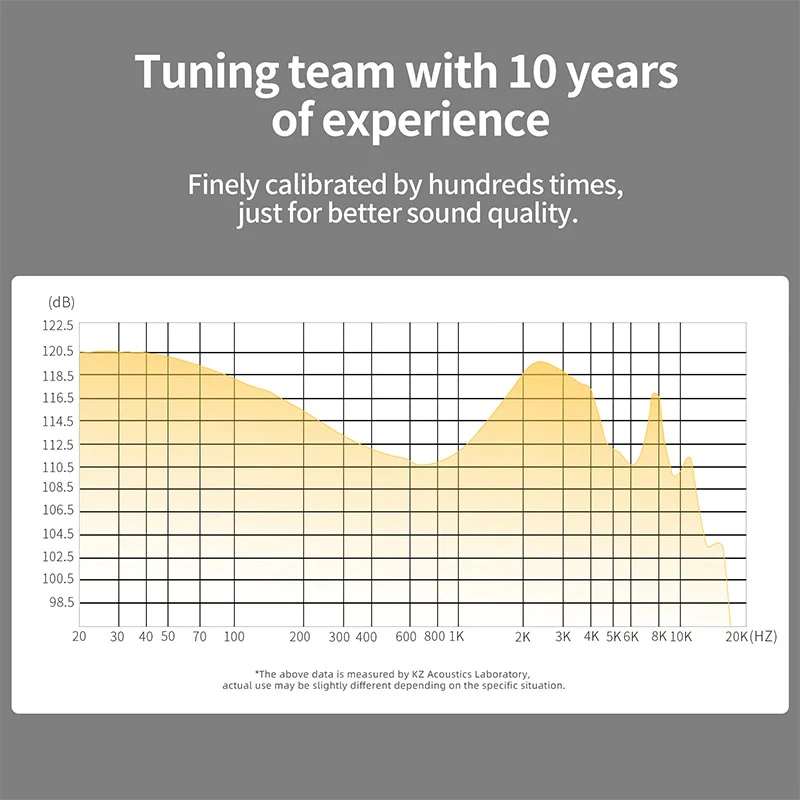 KZ Acoustics ZS10 Pro X IEM With Mic - Image 5