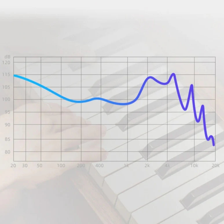 KZ Acoustics EDX Pro Wired IEM With Mic - Image 5