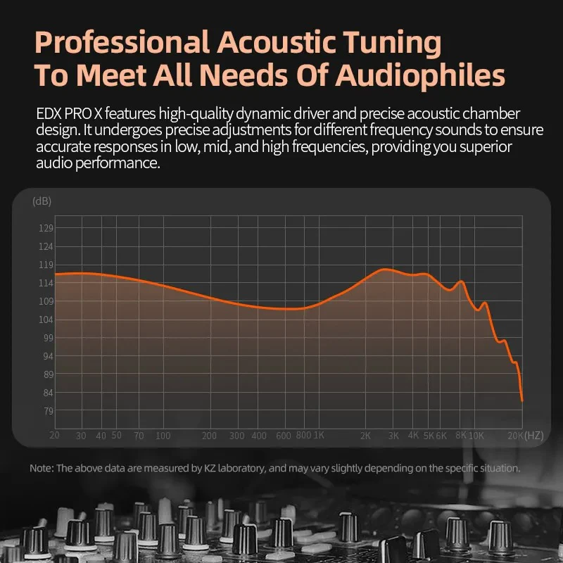 KZ EDX Pro X Wired IEM With Mic - Image 6